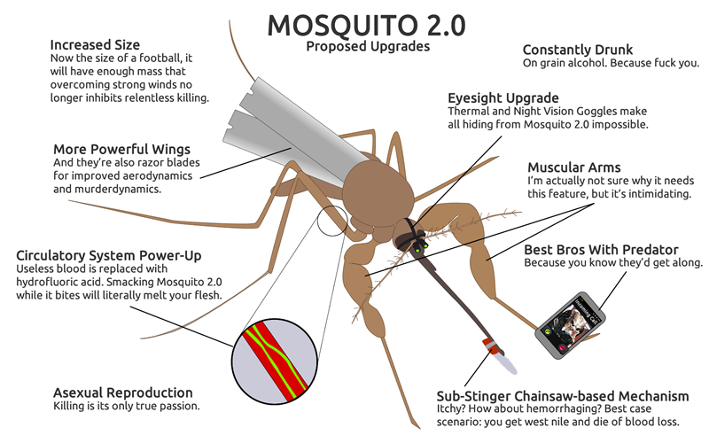 Mosquito 2.0 Major Features